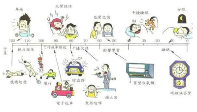酒店室外冷卻塔噪聲對(duì)幾樓有影響噪音擾民怎么辦？